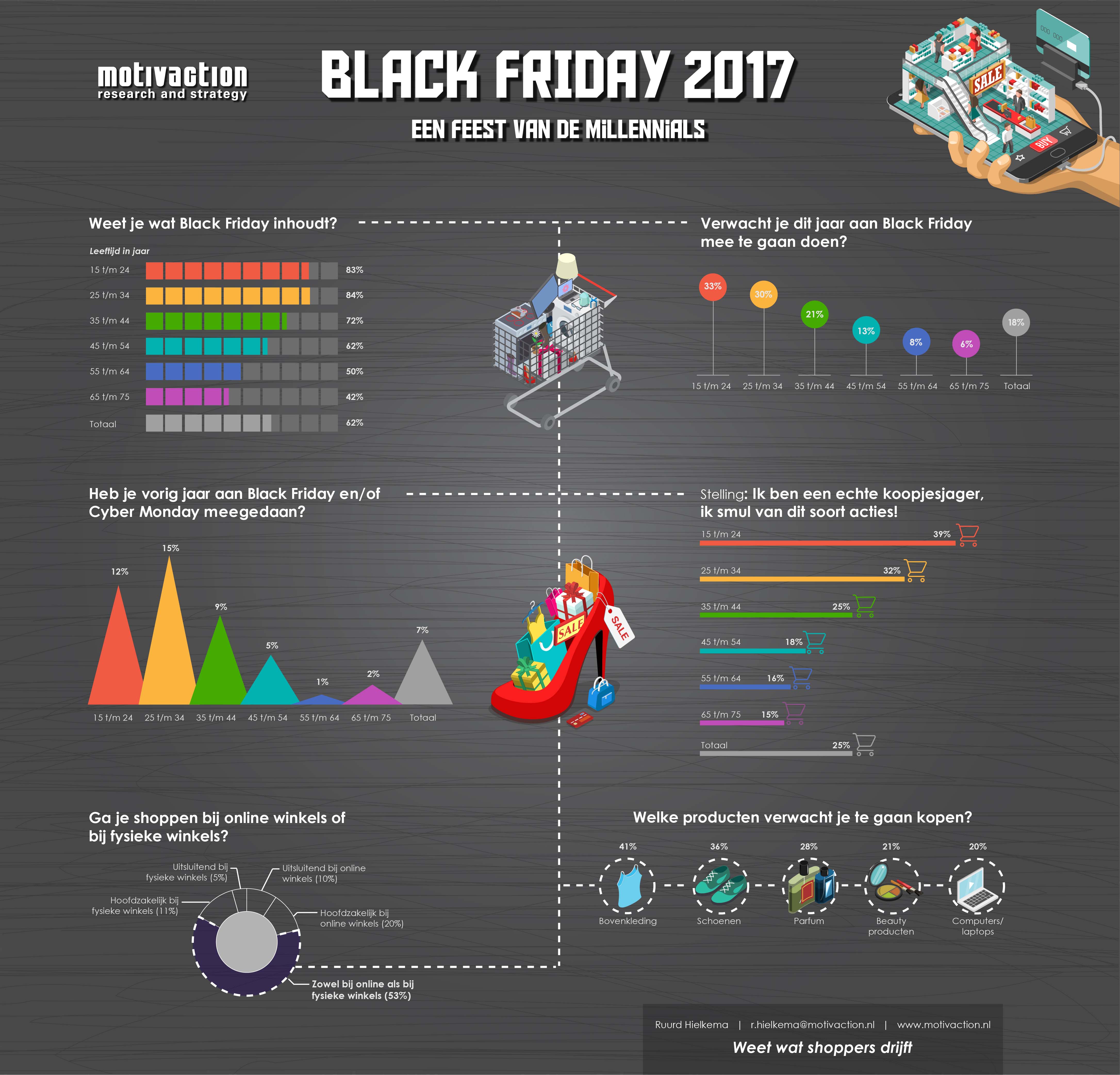 Black friday infographic