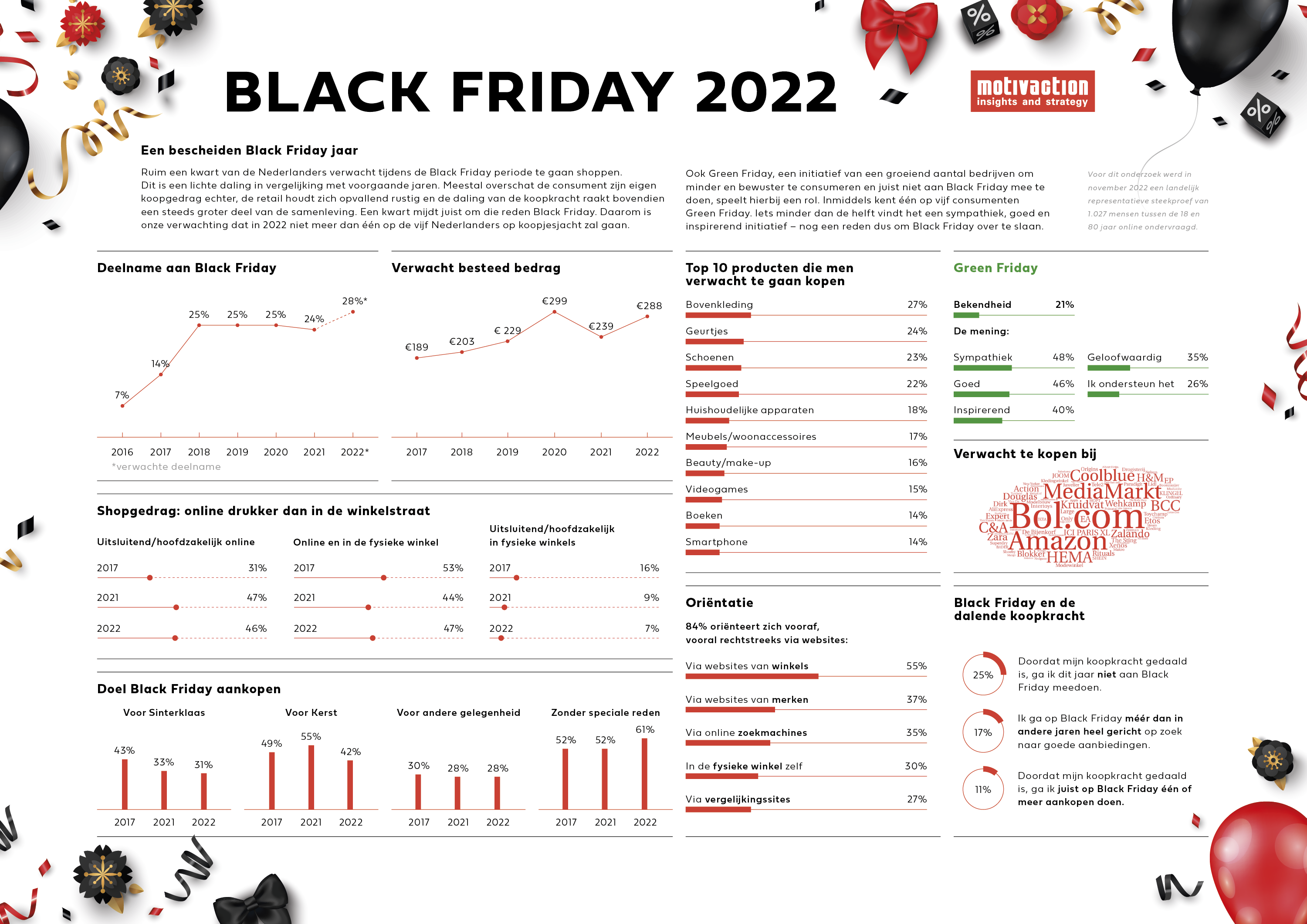 BlackFriday Infographic 2022