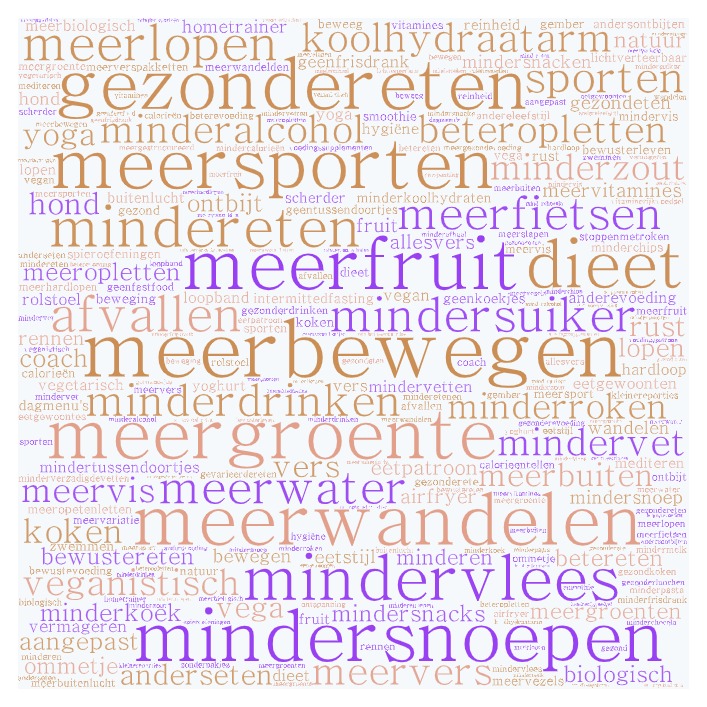 Zout en de invloed die het heeft op opvallen en je dieet!