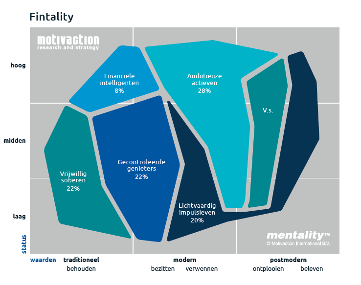 Chantal Fintality Artikel