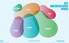 BusinessLocus: entrepreneurial styles