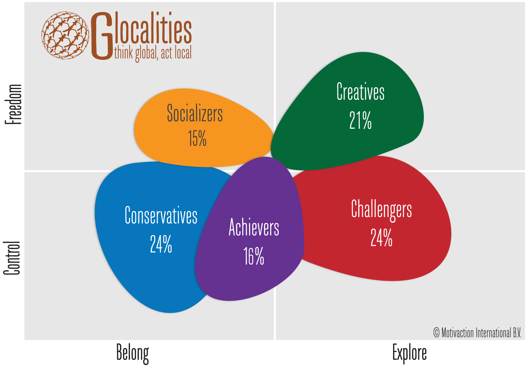 Segmentation-model Glocalities