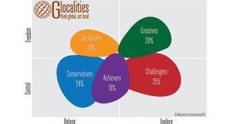 Glocalities-model