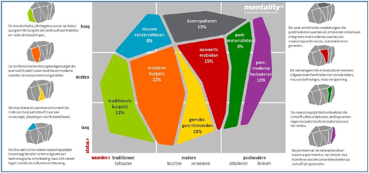 Mentality-model Motivaction