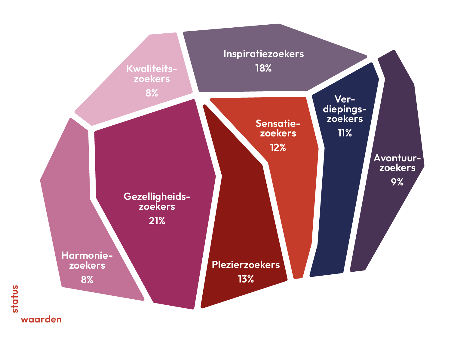 Mentality Cultuur & Vrijetijdsprofielen infographic