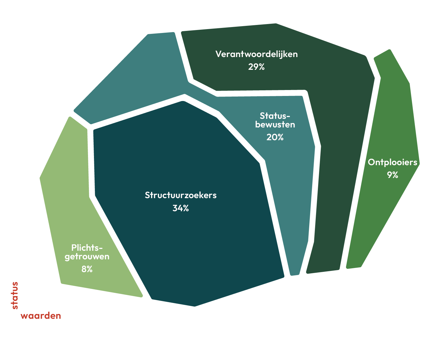 Mentality Duurzaamheidsprofielen infographic