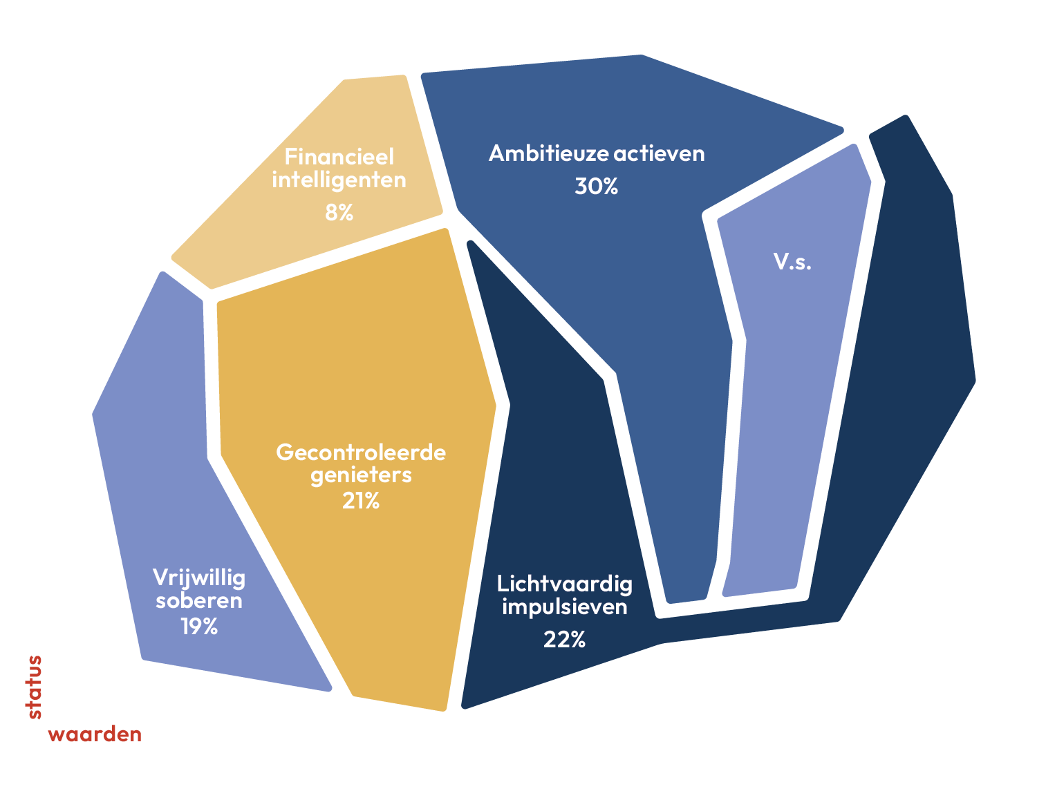 Mentality Financeprofielen infographic