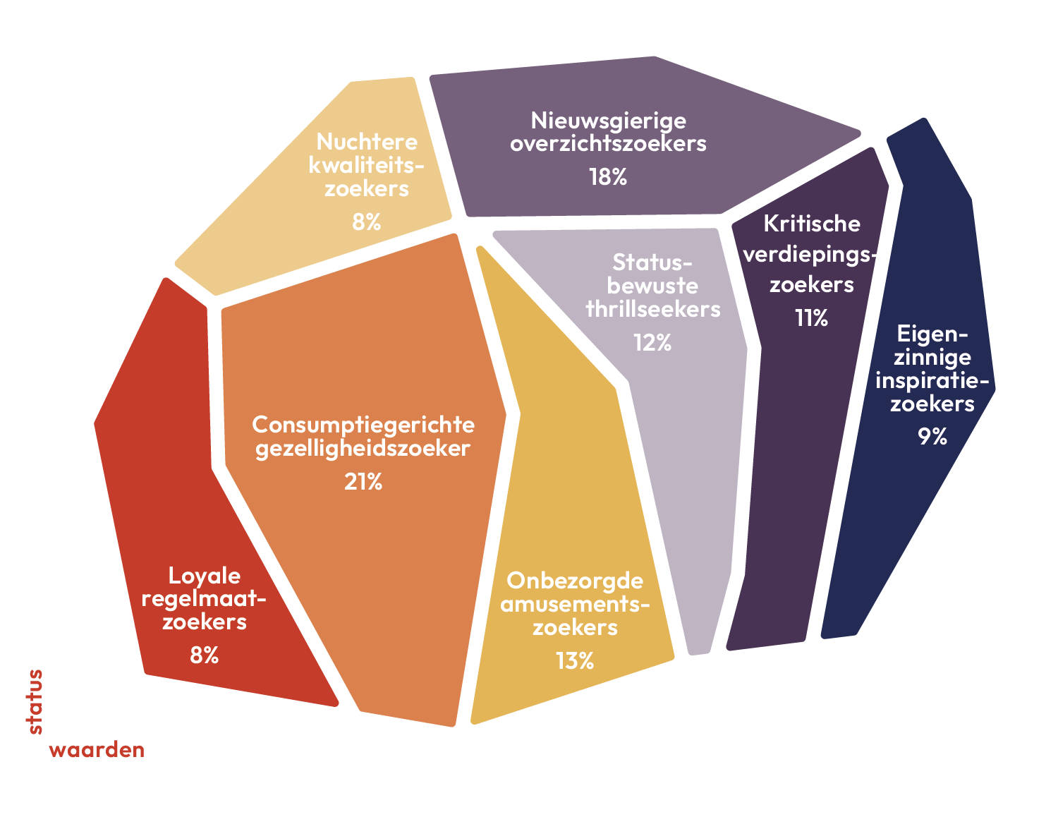 Mentality mediaprofielen infographic