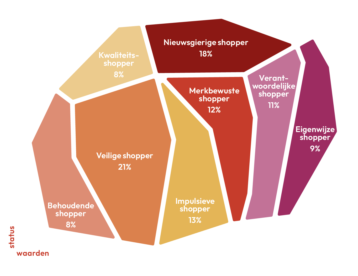 Mentality Shopperprofielen infographic
