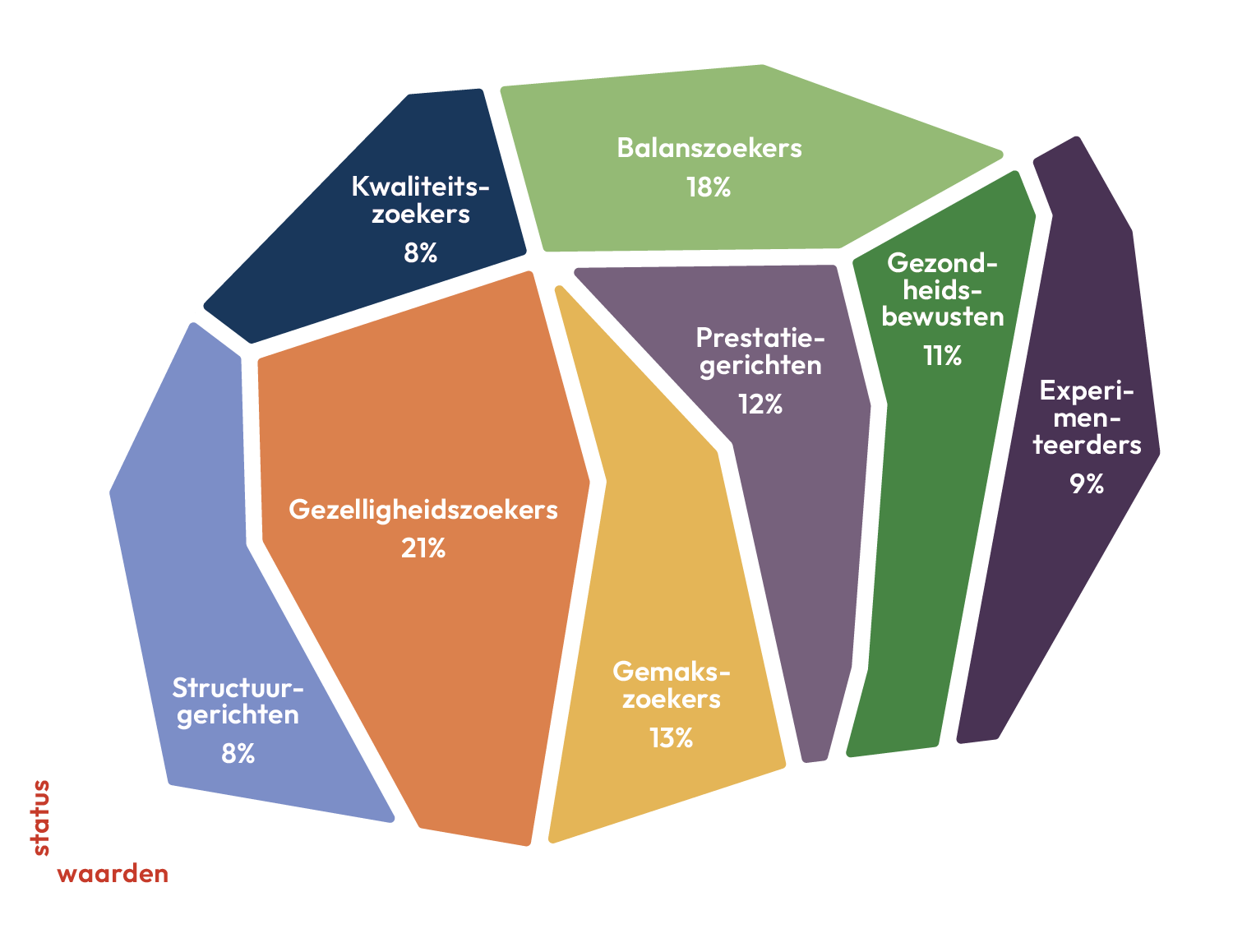 Mentality mediaprofielen infographic