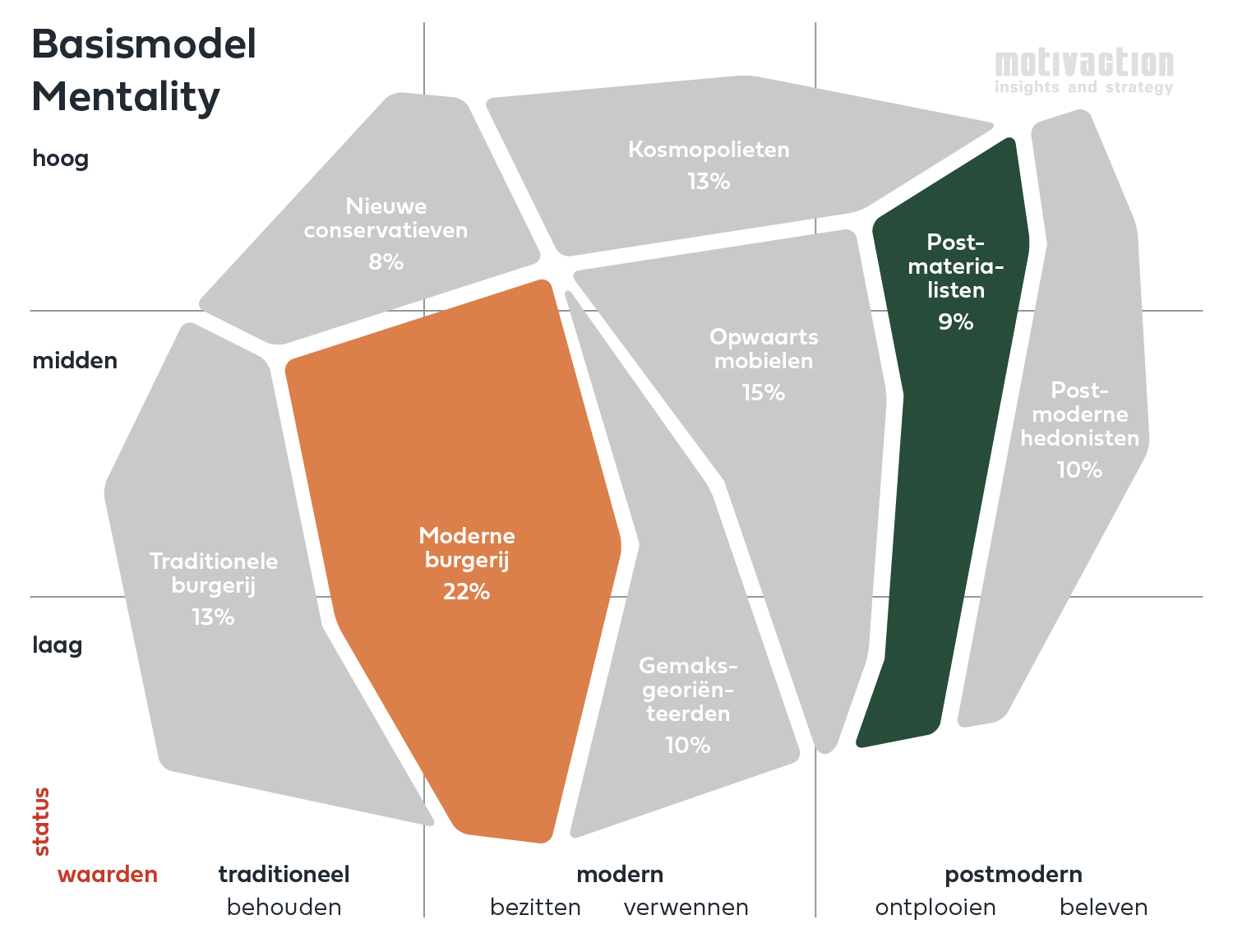 Model Totaal