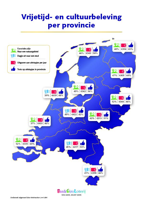 Infographic Vrije tijd en cultuuronderzoek