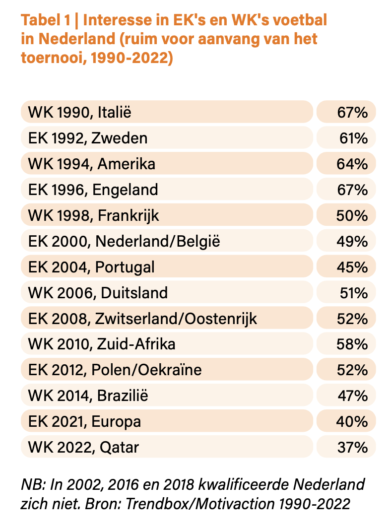 Tabel1 Wijhieldenvanoranje