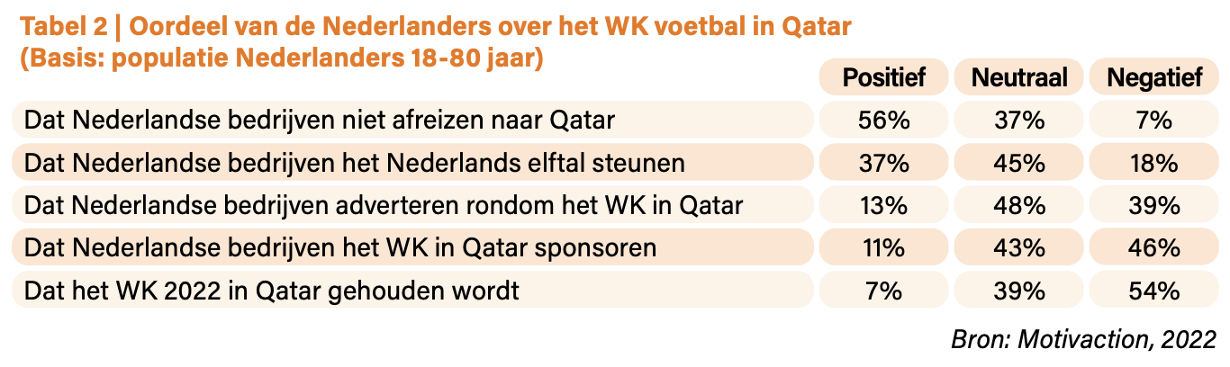 Tabel2 Wijhieldenvanoranje