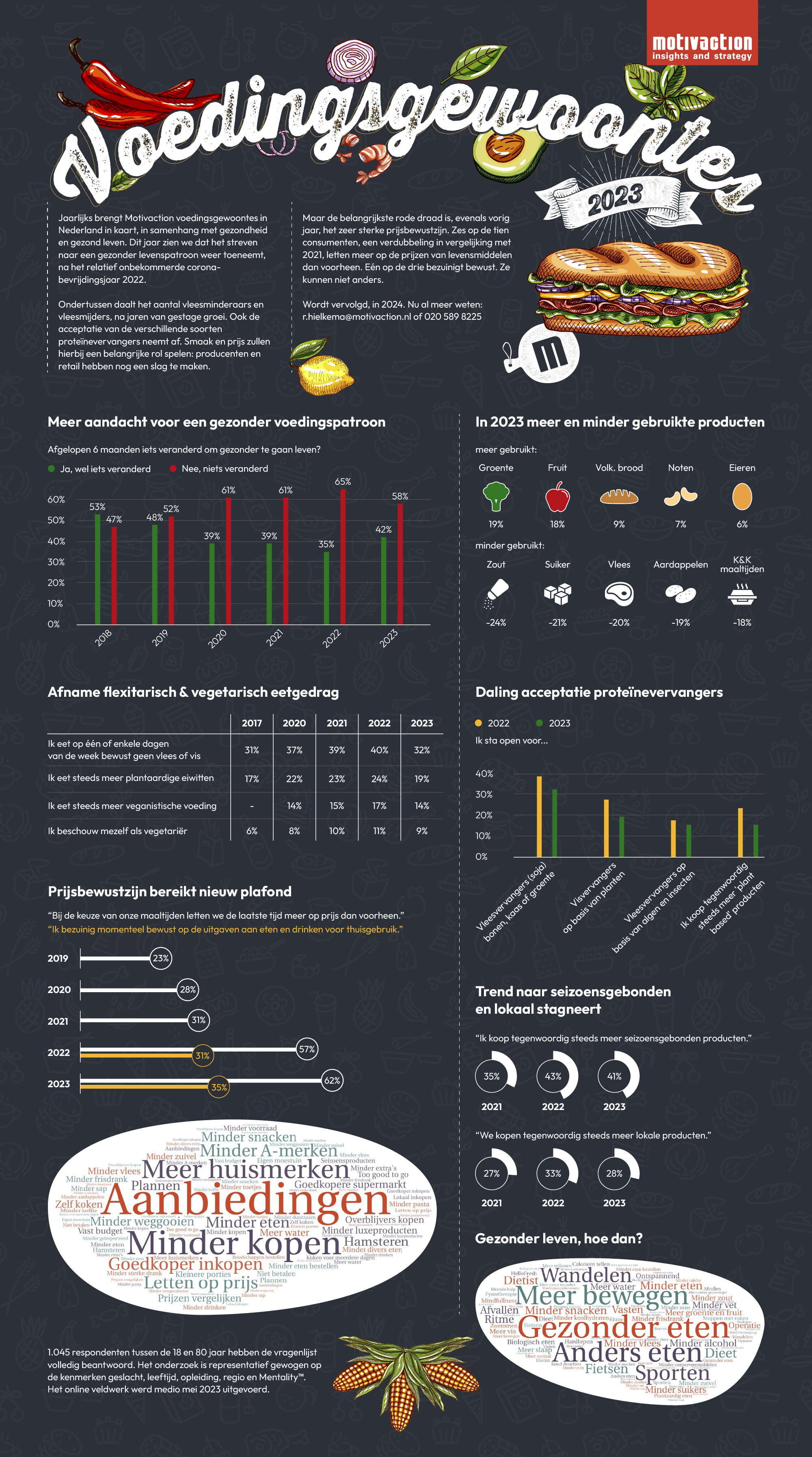 Voedingsgewoontes 2023 v3
