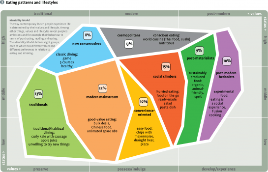 Bosatlas_van_het_Voedsel___mentality_model.png