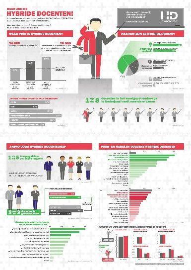 Hybride Docenten