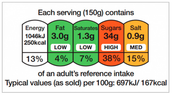 nutrients 12 02870 g0A5 550